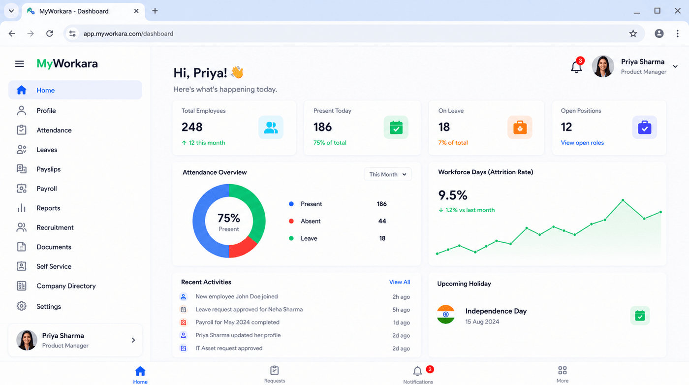 The HR dashboard — headcount, attendance and activity in one view